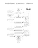 Contextual management system diagram and image