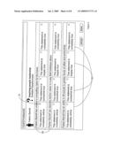 METHOD, SYSTEM AND SOFTWARE FOR TALENT MANAGEMENT diagram and image