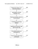 METHODS AND SYSTEMS FOR ASSIGNING INTERCHANGE RATES TO FINANCIAL TRANSACTIONS USING AN INTERCHANGE NETWORK diagram and image