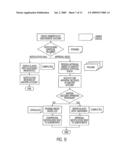 Method and System for Conditional Transactions diagram and image