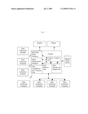 REMOTE WAREHOUSE MANAGEMENT SYSTEM diagram and image