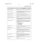 SYSTEM AND METHOD FOR CAPTURING AND STORING HOSPITALITY INFORMATION IN A RELATIONAL DATABASE SYSTEM diagram and image