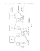 Federated Access diagram and image