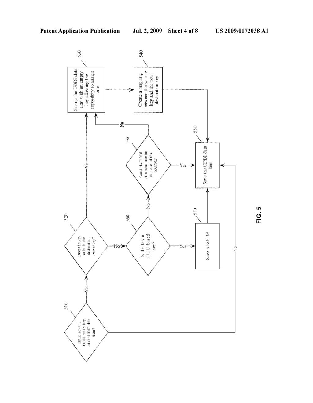 System and Method for UDDI Data Migration Using Standard UDDI v3 API - diagram, schematic, and image 05