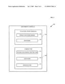 Methods and arrangements to correct for double rounding errors when rounding floating point numbers to nearest away diagram and image