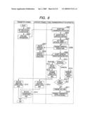 INFORMATION PROCESSING SYSTEM, E-MAIL TRANSMISSION CONTROL APPARATUS, INFORMATION PROCESSING METHOD AND PROGRAM diagram and image