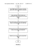 DYNAMIC NETWORK CONFIGURATION diagram and image