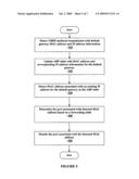 DYNAMIC NETWORK CONFIGURATION diagram and image