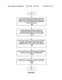 DYNAMIC NETWORK CONFIGURATION diagram and image