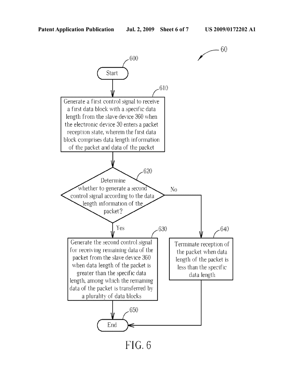 Method for Receiving Data over an SDIO Interface and Device Using the Same - diagram, schematic, and image 07