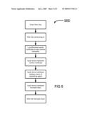 SECURE INPUT diagram and image