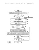 ELECTRONIC DEVICE WITH SERIAL ATA INTERFACE AND POWER SAVING METHOD FOR SERIAL ATA BUSES diagram and image