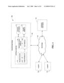 Method of Creating Graph Structure From Time-Series of Attention Data diagram and image