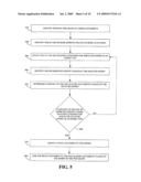 Method of Creating Graph Structure From Time-Series of Attention Data diagram and image