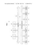 INFORMATION PROCESSING DEVICE, INFORMATION PROCESSING METHOD, CONTENT TRANSFER SYSTEM AND COMPUTER PROGRAM diagram and image