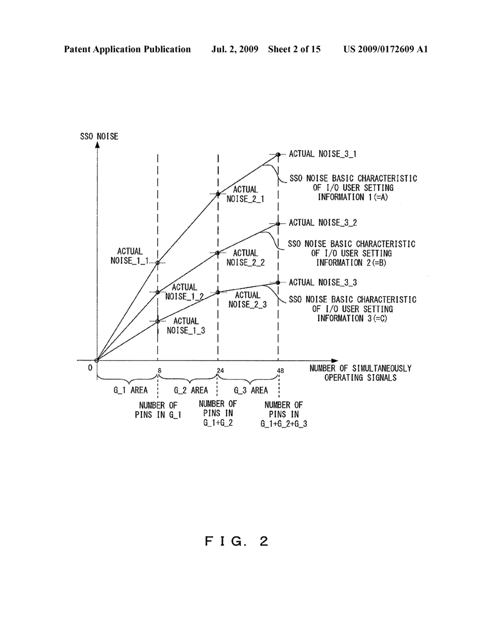 JITTER AMOUNT ESTIMATING METHOD, METHOD FOR CALCULATING CORRELATION BETWEEN AMOUNT OF SIMULTANEOUSLY OPERATING SIGNAL NOISE AND JITTER AMOUNT, AND RECORDING MEDIUM - diagram, schematic, and image 03