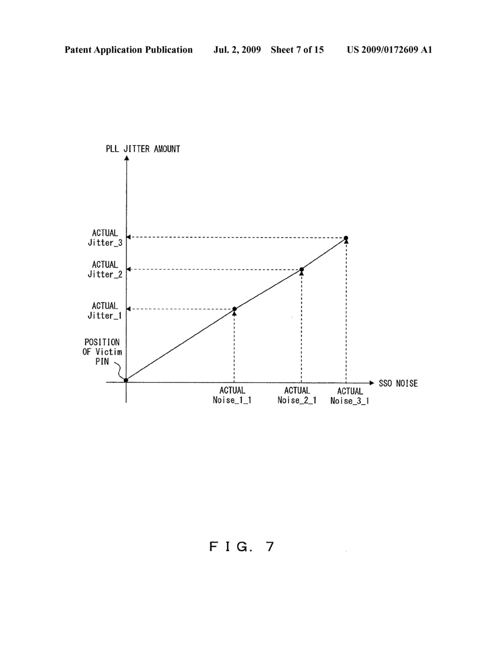 JITTER AMOUNT ESTIMATING METHOD, METHOD FOR CALCULATING CORRELATION BETWEEN AMOUNT OF SIMULTANEOUSLY OPERATING SIGNAL NOISE AND JITTER AMOUNT, AND RECORDING MEDIUM - diagram, schematic, and image 08