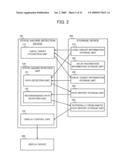 STATIC HAZARD DETECTION DEVICE, STATIC HAZARD DETECTION METHOD, AND RECORDING MEDIUM diagram and image