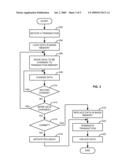 METHOD AND SYSTEM FOR MANAGING TRANSACTIONS diagram and image