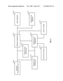 METHOD AND SYSTEM FOR MANAGING TRANSACTIONS diagram and image