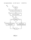 APPARATUS, SYSTEM, AND METHOD FOR ASYNCHRONOUS JAVA SCRIPT AND XML (AJAX) FORM-BASED AUTHENTICATION USING JAVA 2 PLATFORM ENTERPRISE EDITION (J2EE) diagram and image