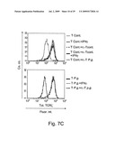 Model System for TCR (ZETA) Chain Downregulation diagram and image