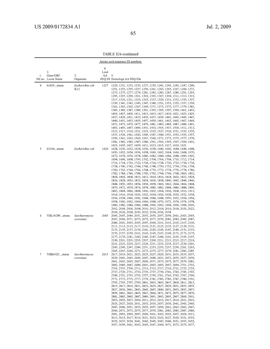 Proteins Associated With Abiotic Stress Response And Homologs - diagram, schematic, and image 66