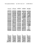 NUCLEOTIDE SEQUENCES AND CORRESPONDING POLYPEPTIDES CONFERRING AN ALTERED FLOWERING TIME IN PLANTS diagram and image