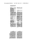 NUCLEOTIDE SEQUENCES AND CORRESPONDING POLYPEPTIDES CONFERRING AN ALTERED FLOWERING TIME IN PLANTS diagram and image