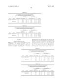 NUCLEOTIDE SEQUENCES AND CORRESPONDING POLYPEPTIDES CONFERRING AN ALTERED FLOWERING TIME IN PLANTS diagram and image