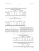 NUCLEOTIDE SEQUENCES AND CORRESPONDING POLYPEPTIDES CONFERRING AN ALTERED FLOWERING TIME IN PLANTS diagram and image