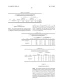 NUCLEOTIDE SEQUENCES AND CORRESPONDING POLYPEPTIDES CONFERRING AN ALTERED FLOWERING TIME IN PLANTS diagram and image