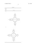 Detergent Compositions diagram and image