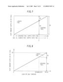 GAS TURBINE POWER GENERATING MACHINE diagram and image