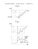 CONTROL DEVICE FOR SERVO DIE CUSHION diagram and image