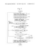 CONTROL DEVICE FOR SERVO DIE CUSHION diagram and image