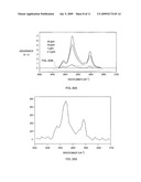 APPARATUS AND METHOD FOR DETERMINING ANALYTE CONTENT IN A FLUID diagram and image