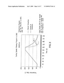 Temperature programmed low thermal mass fast liquid chromatography analysis system diagram and image