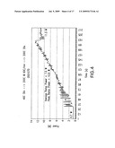 Temperature programmed low thermal mass fast liquid chromatography analysis system diagram and image