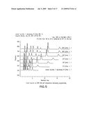 Temperature programmed low thermal mass fast liquid chromatography analysis system diagram and image