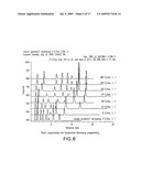 Temperature programmed low thermal mass fast liquid chromatography analysis system diagram and image