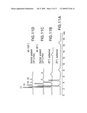 Temperature programmed low thermal mass fast liquid chromatography analysis system diagram and image