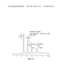 Temperature programmed low thermal mass fast liquid chromatography analysis system diagram and image