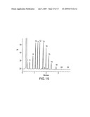 Temperature programmed low thermal mass fast liquid chromatography analysis system diagram and image