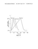 Temperature programmed low thermal mass fast liquid chromatography analysis system diagram and image