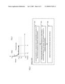 Supercavitating Projectile and Operation Thereof diagram and image