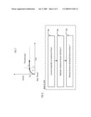 Supercavitating Projectile and Operation Thereof diagram and image