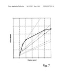 Compressor drive system with variable rotational speed diagram and image