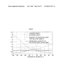 Solar Heat Collector, Sunlight Collecting Reflector, Sunlight Collecting System and Solar Energy Utilization System diagram and image