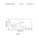 Charge Separation Polymers diagram and image